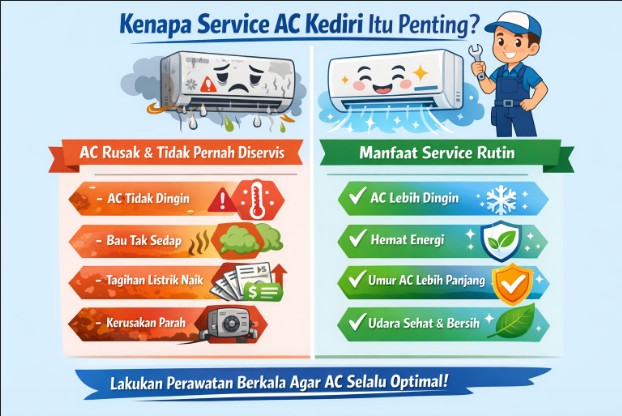 mengapa service ac kediri penting